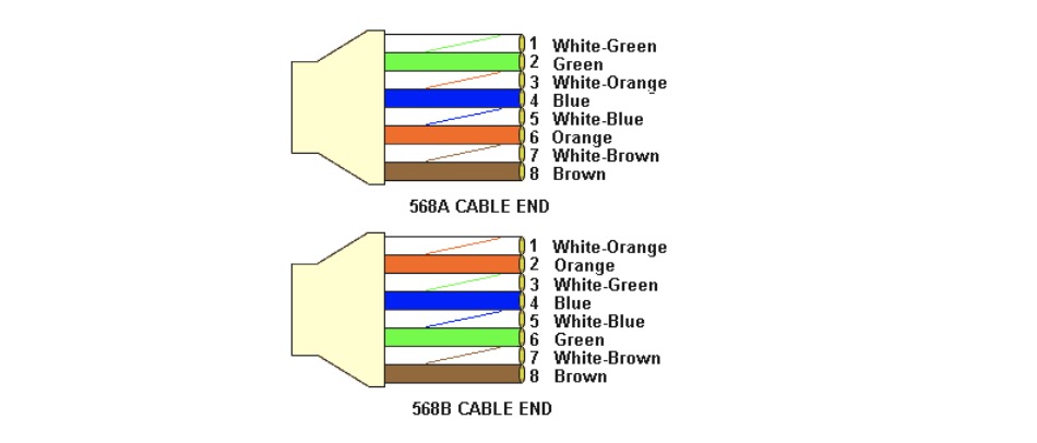 cable end