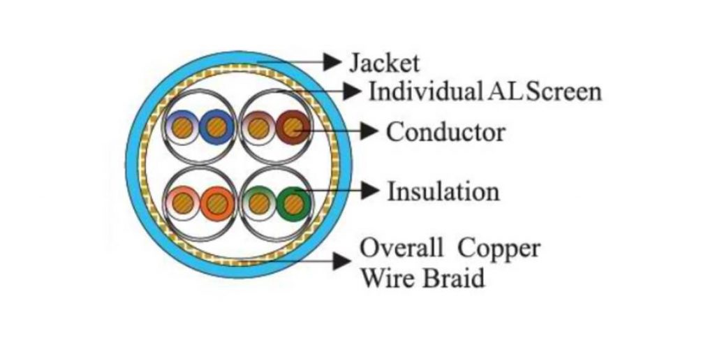 lan cable cabling