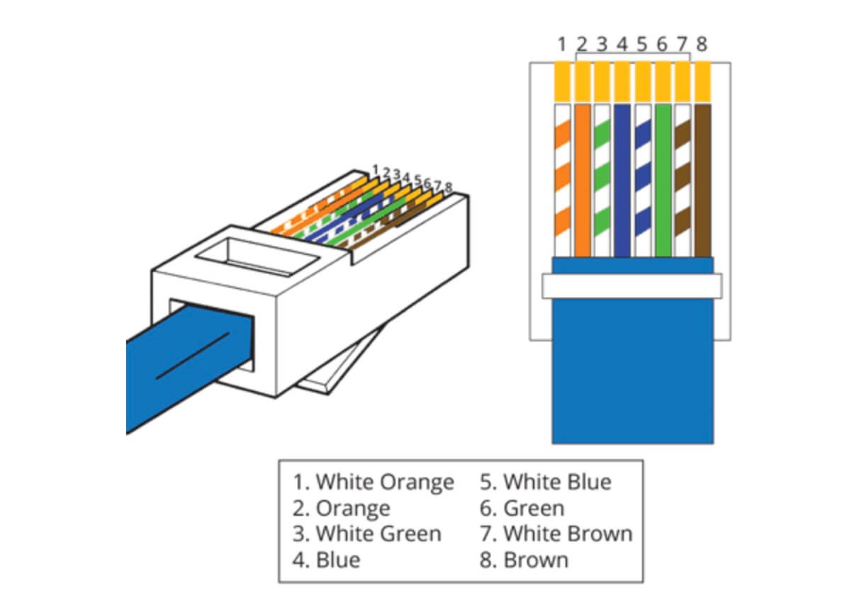 lan cable layout