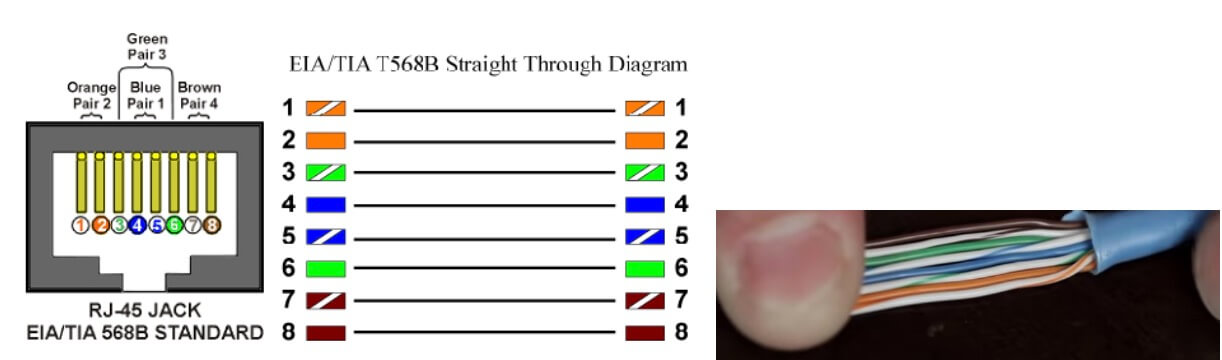 Standard patch cables