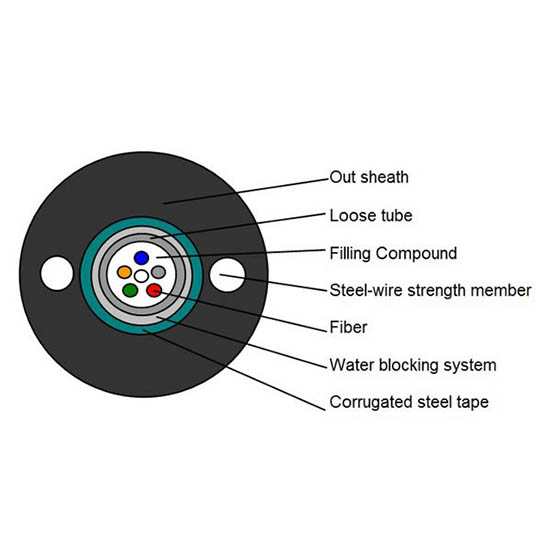 GYXTW-Fiber-Optic-Cable