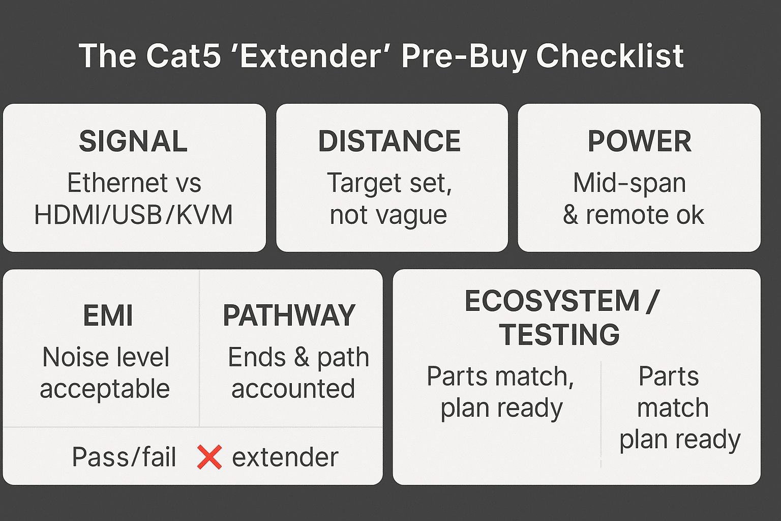 A six-point checklist covering signal type, distance, power, EMI, pathway, and ecosystem/testing. 