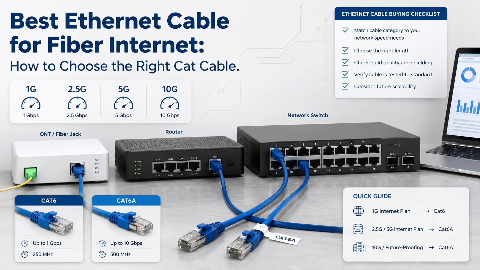 Best Ethernet Cable for Fiber Internet